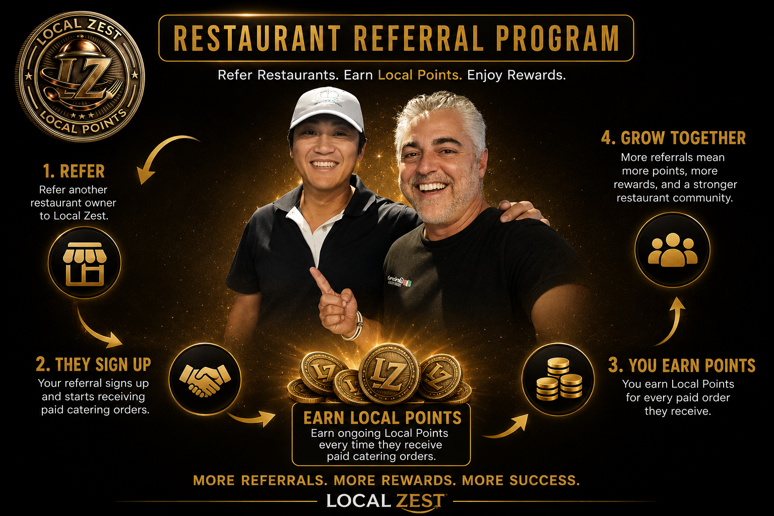 Restaurant Referral Program